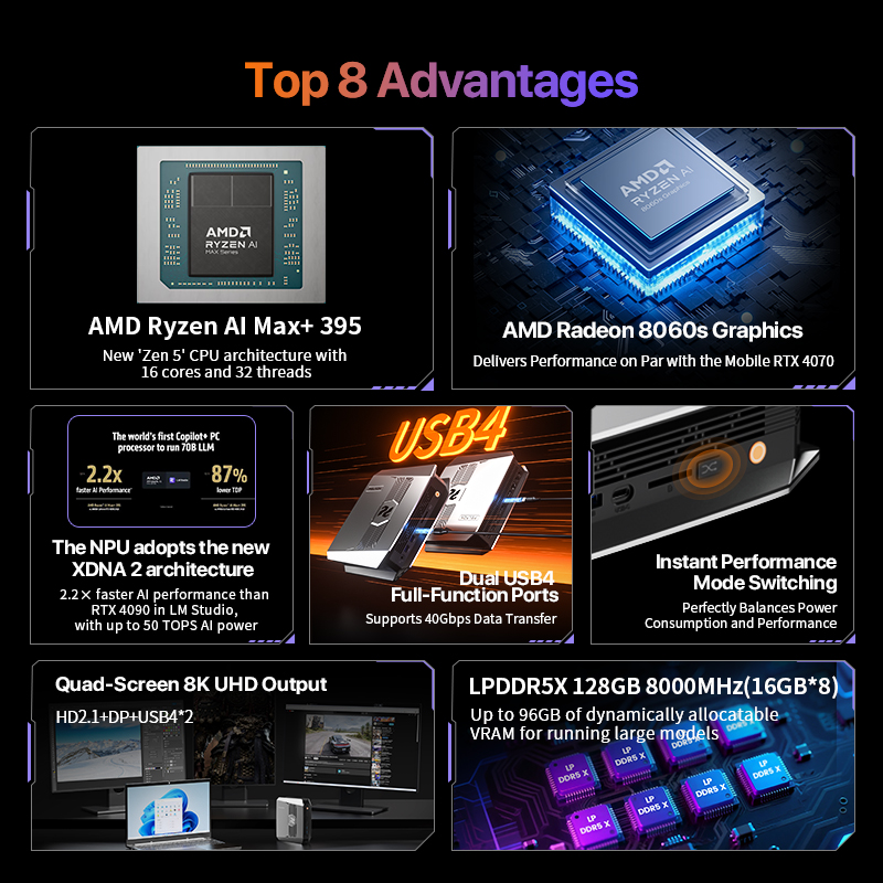 OpenClaw Ryzen AI Max+ 395 Min – Pc Gaming Ryzen recenzja i cena